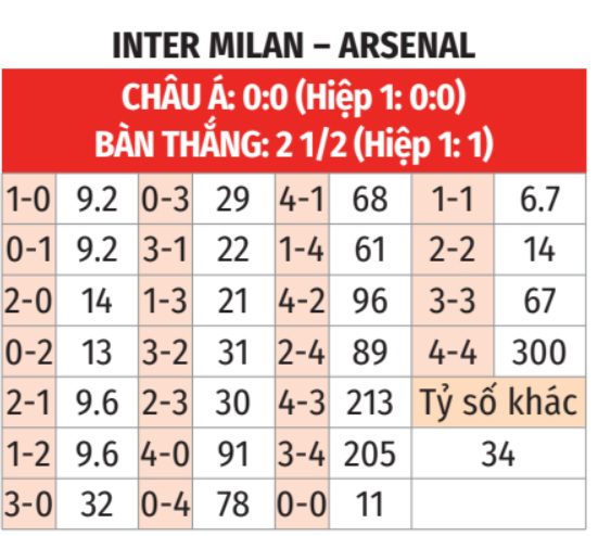 Champions League: Inter vs Arsenal 3h ngày 21/1 3 Soikeo