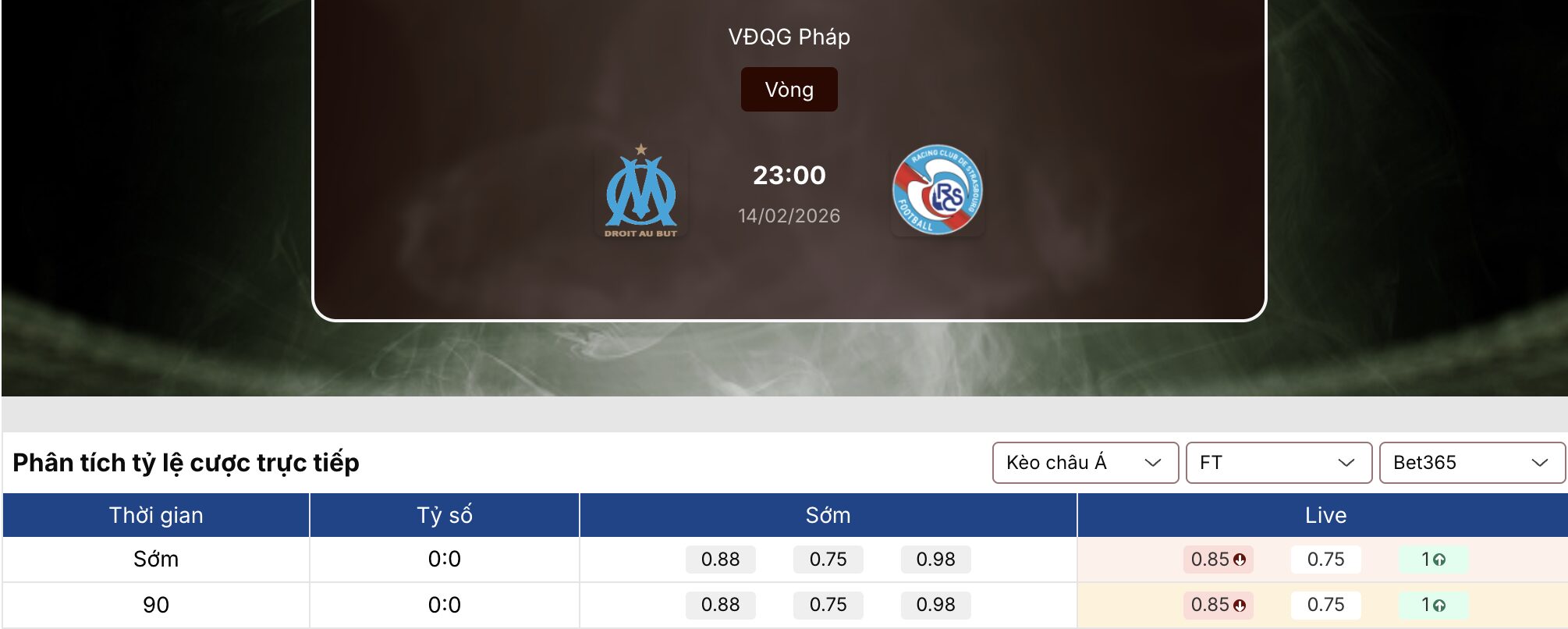Soi kèo nhà cái: Marseille vs Strasbourg 23h ngày 14/2 1 Soi kèo nhà cái