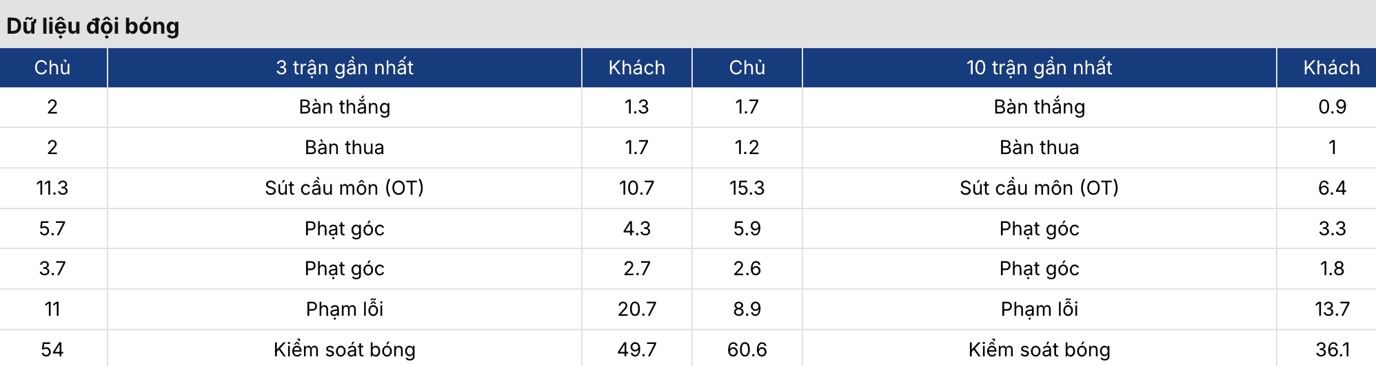 Tỷ lệ kèo nhà cái 5: Fenerbahce vs Kasimpasa 0h 24/2 4 Soikeo
