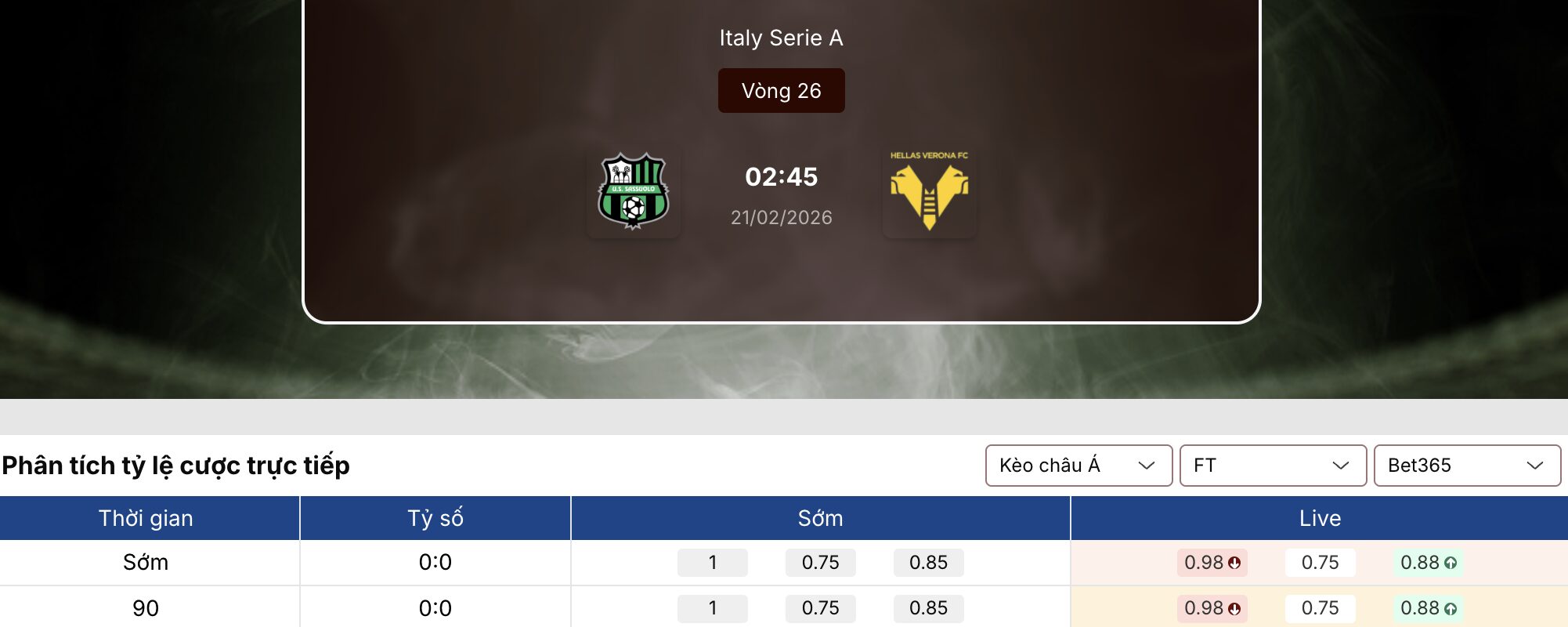 Soi kèo nhà cái: Sassuolo vs Verona 2h45 ngày 21/2 1 Soi kèo nhà cái