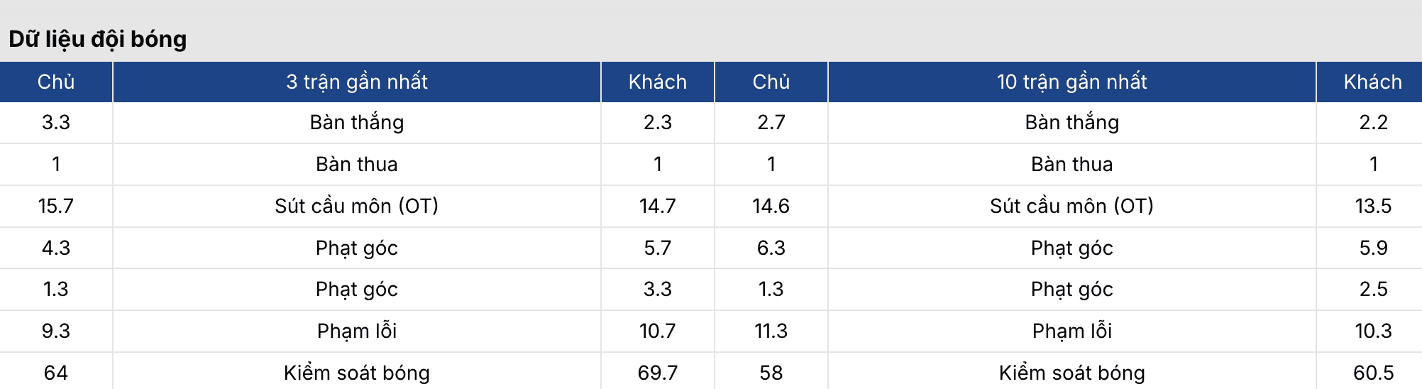 Keonhacai 5: Arsenal vs Chelsea 23h30 ngày 1/3 4 Soikeo
