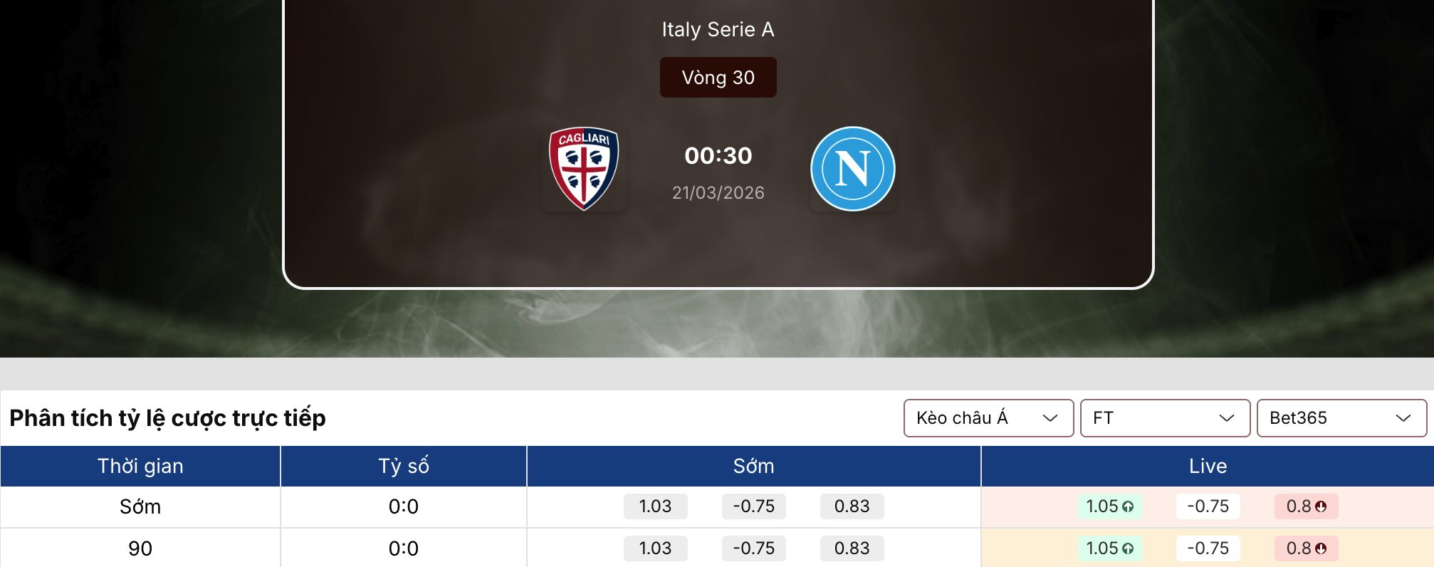 Soi kèo nhà cái: Cagliari vs Napoli 0h30 ngày 21/3 1 Soi kèo nhà cái