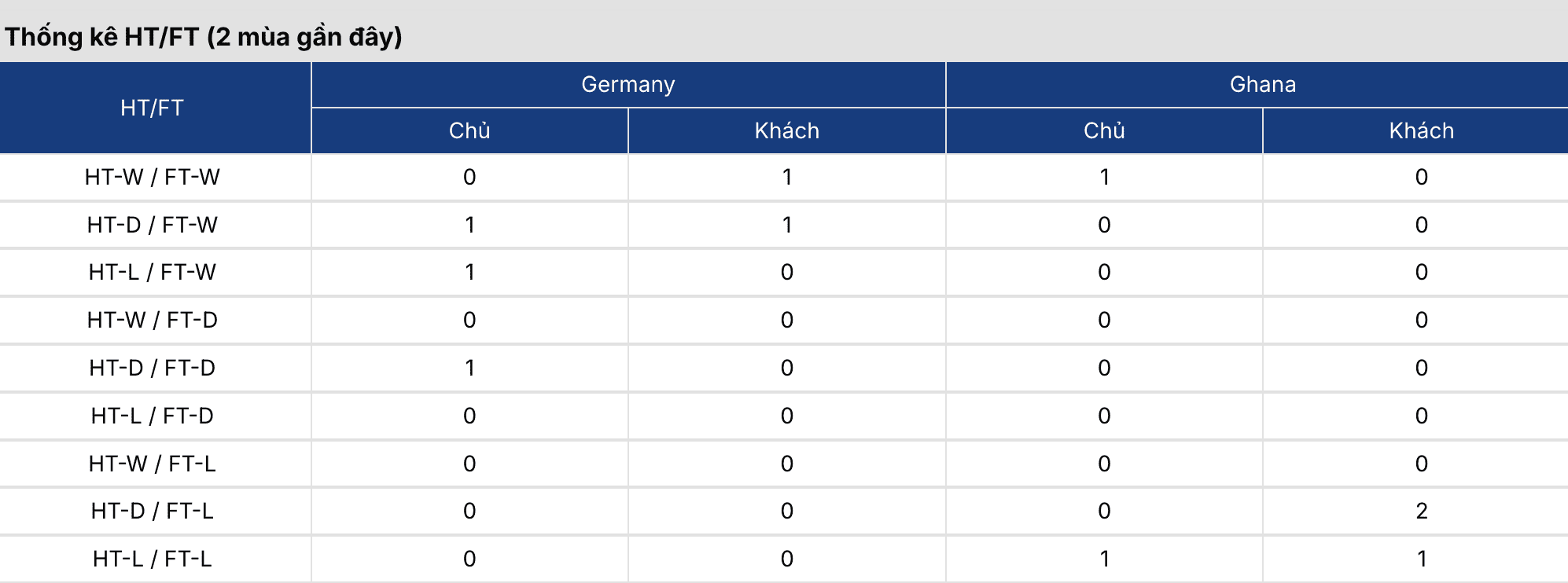 Kèo bóng đá: Đức vs Ghana 1h45 gày 31/3 4 Soikeo