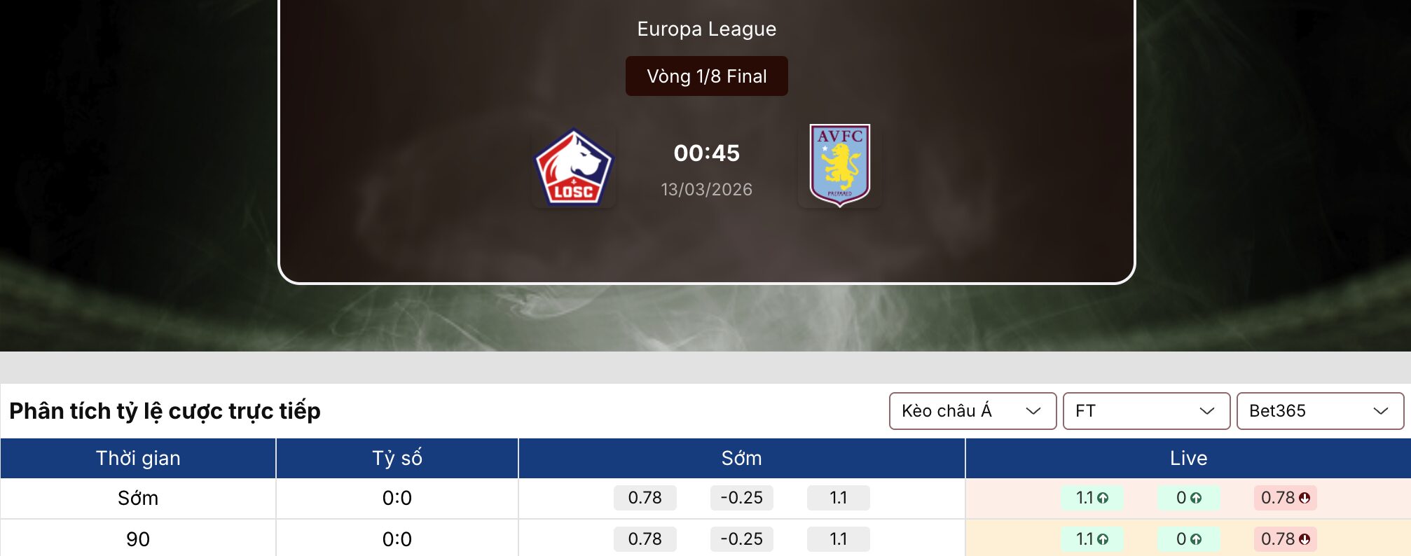 Soi kèo nhà cái: Lille vs Aston Villa 0h45 ngày 13/3 1 Soi kèo nhà cái