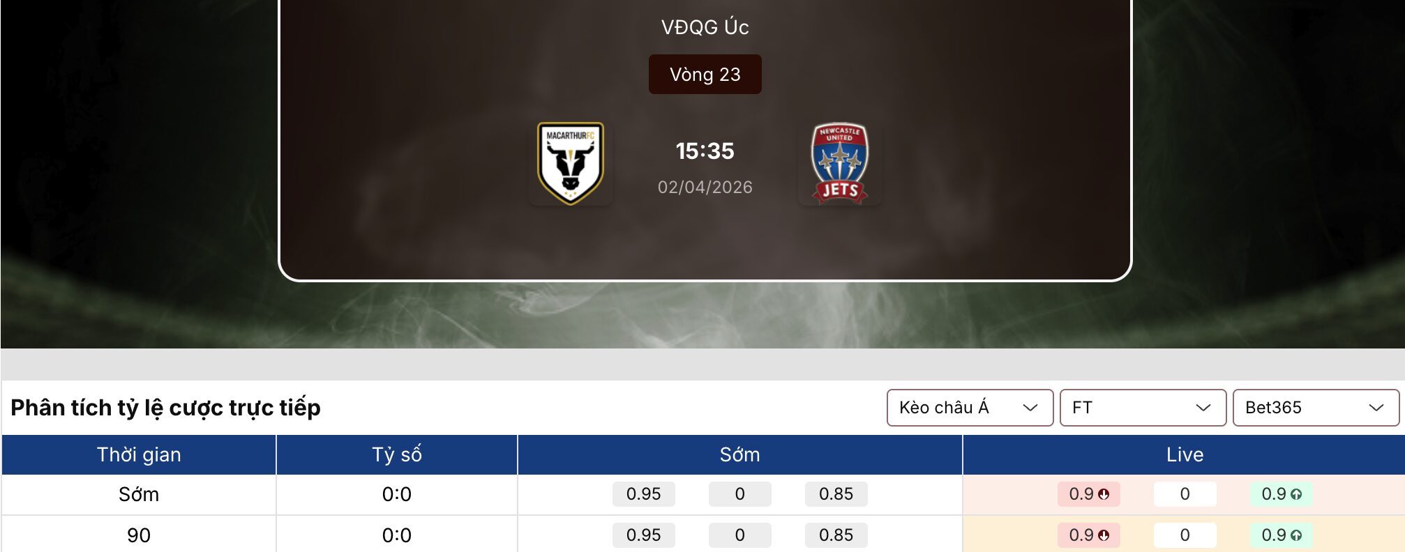 Kèo bóng đá: Macarthur vs Newcastle Jets 15h35 ngày 2/4 1 Kèo bóng đá