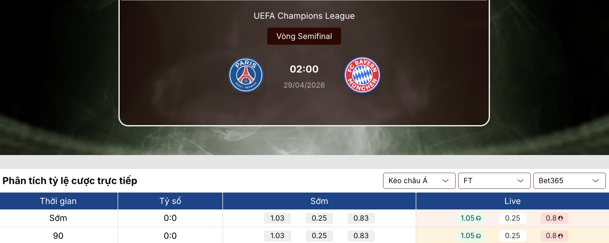 Soi kèo: PSG vs Bayern Munich 2h ngày 29/4 1 Soi kèo