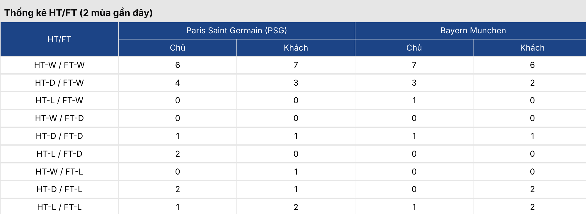 Soi kèo: PSG vs Bayern Munich 2h ngày 29/4 3 Soikeo