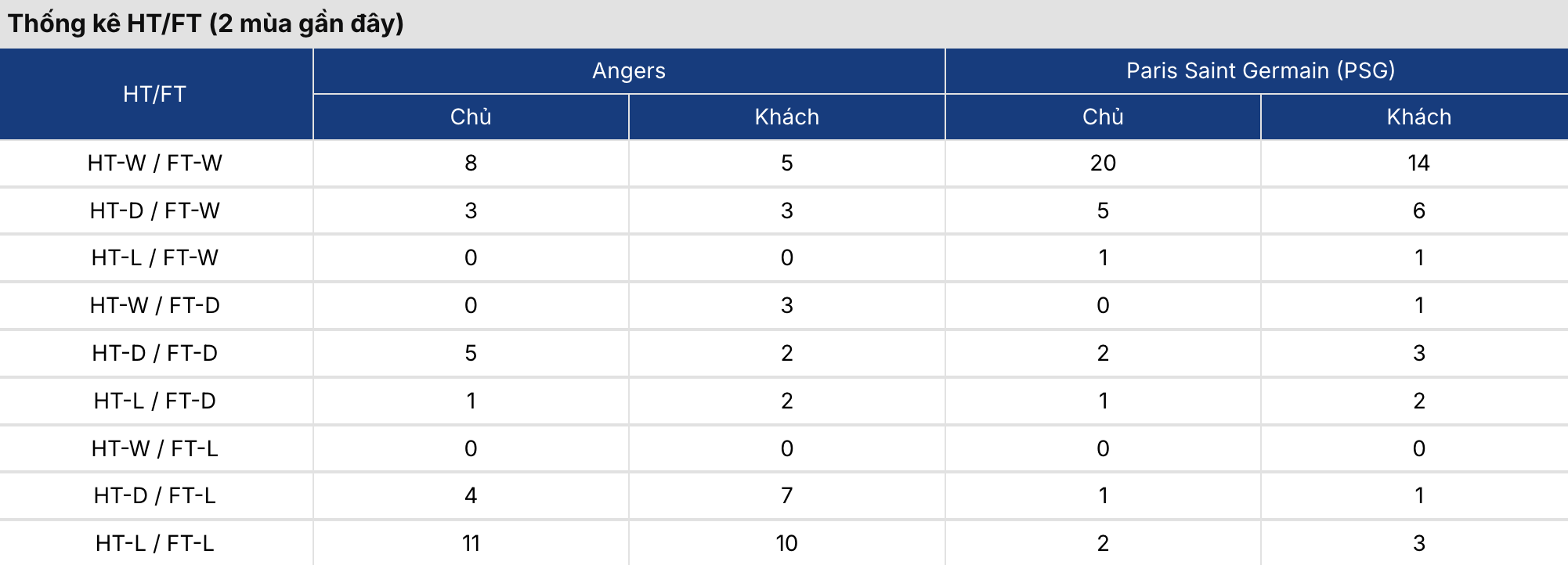 Soi tỷ lệ kèo: Angers vs PSG 0h ngày 26/4 2 Soikeo
