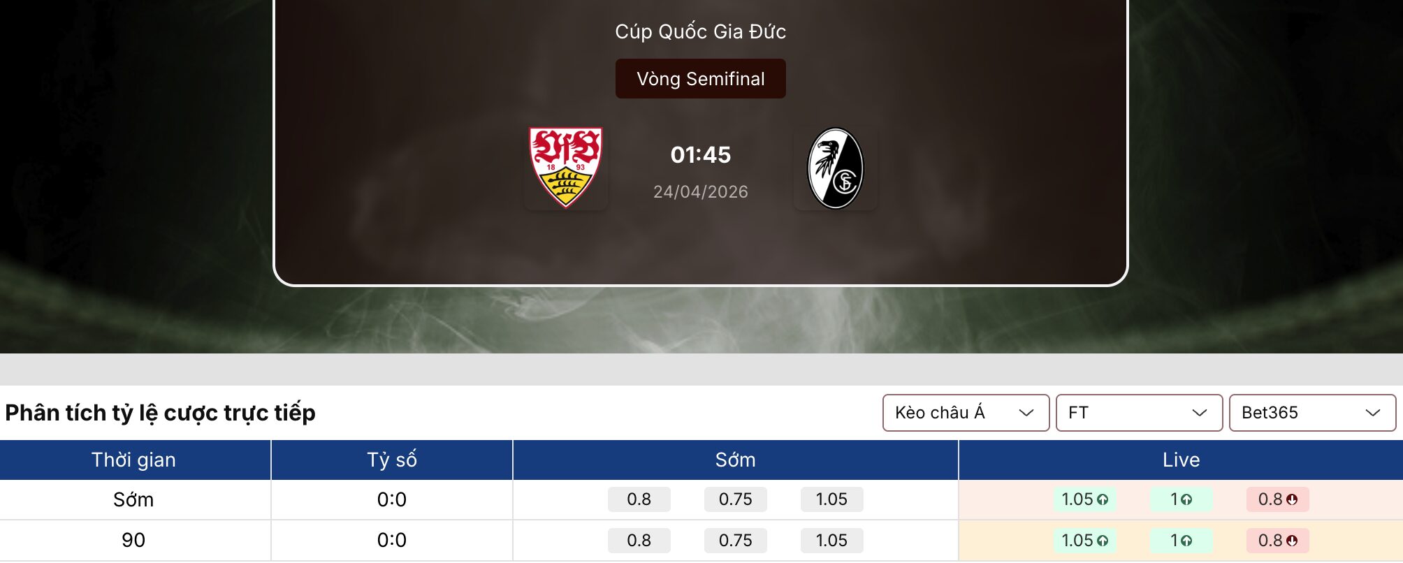 Soi tỷ lệ kèo: Stuttgart vs Freiburg 1h45 ngày 24/4 1 Soi tỷ lệ kèo