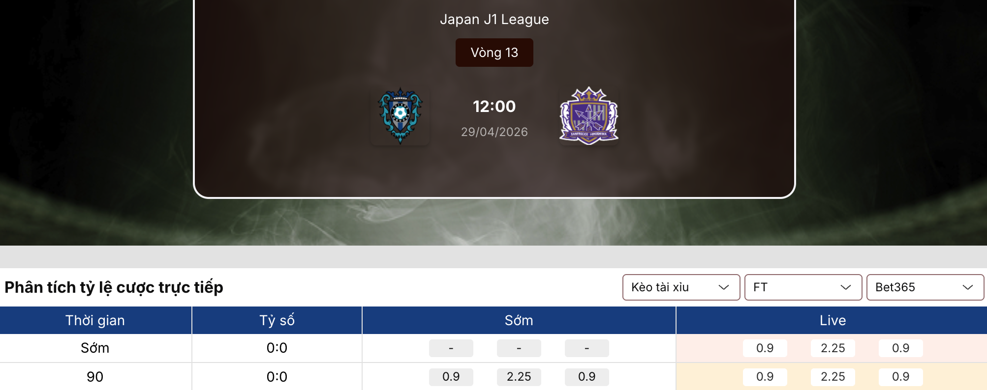 Soi kèo: Avispa Fukuoka vs Sanfrecce Hiroshima 12h ngày 29/4 1 Soi kèo