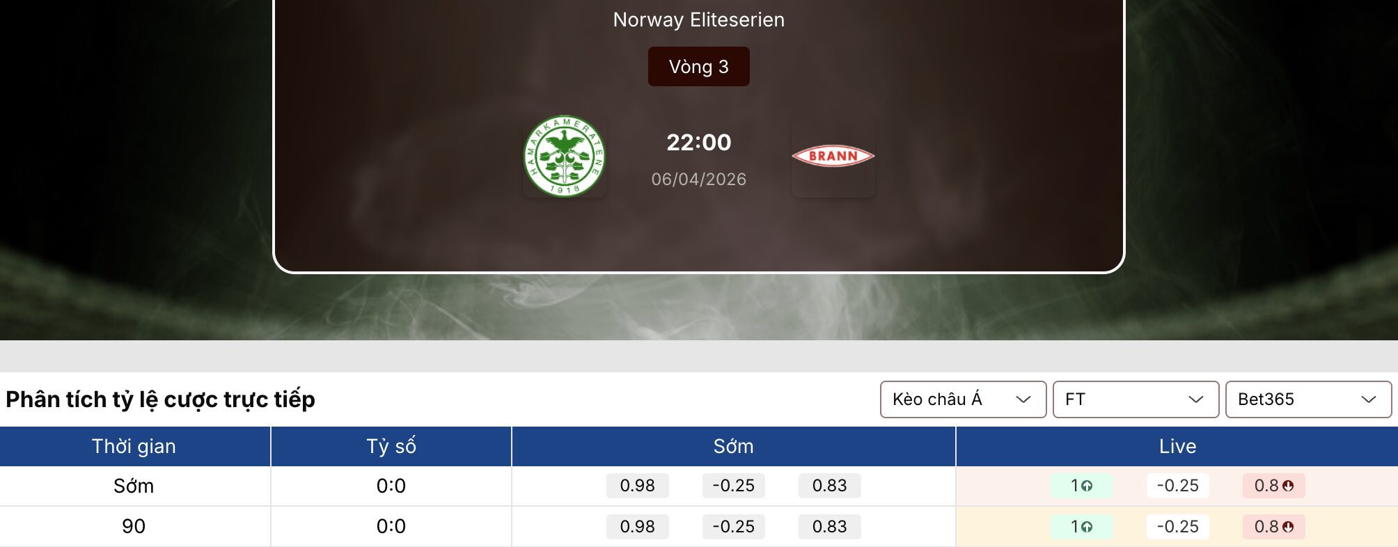 Kèo nhà cái: HamKam vs Brann 22h ngày 6/4 1 Kèo nhà cái