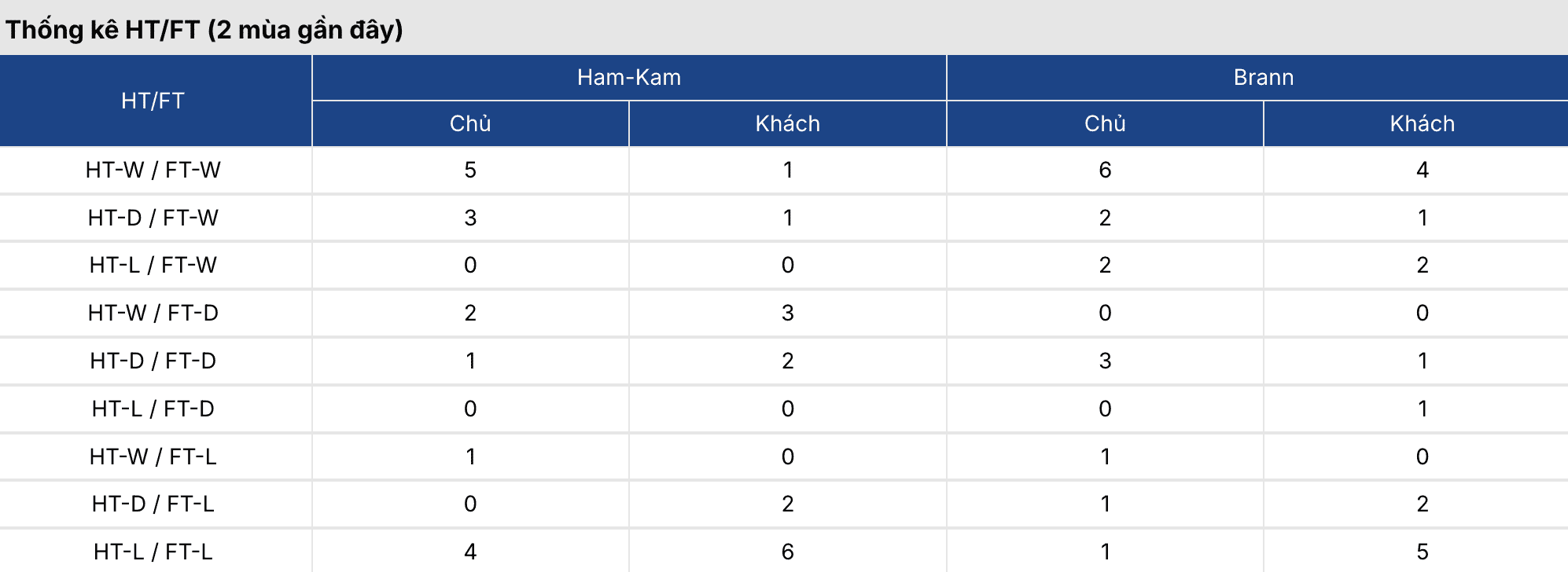 Kèo nhà cái: HamKam vs Brann 22h ngày 6/4 2 Soikeo