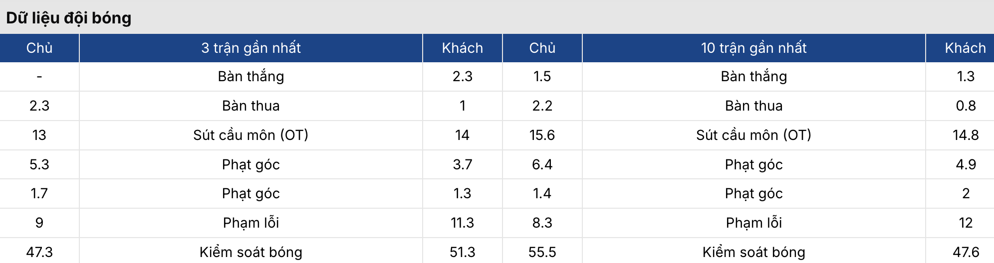 Soi tỷ lệ kèo: Chelsea vs Leeds United 21h ngày 26/4 4 Soikeo