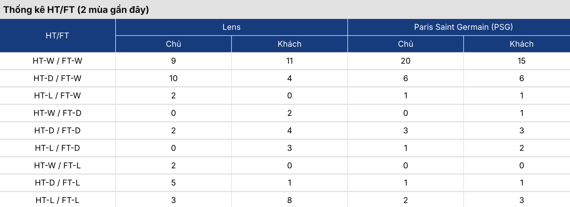 Soi kèo: Lens vs PSG 2h ngày 14/5 3 Soikeo