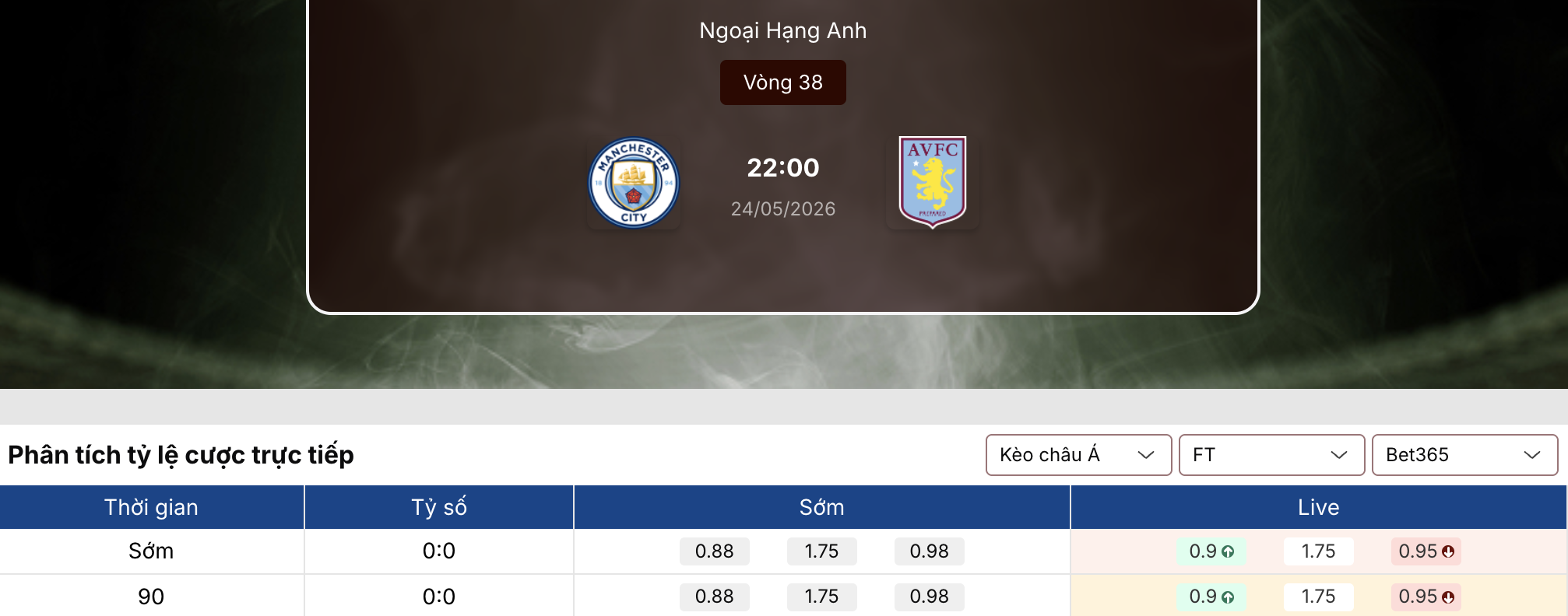 Soi tỷ lệ kèo: Man City vs Aston Villa 22h ngày 24/5/2026 1 Soi tỷ lệ kèo