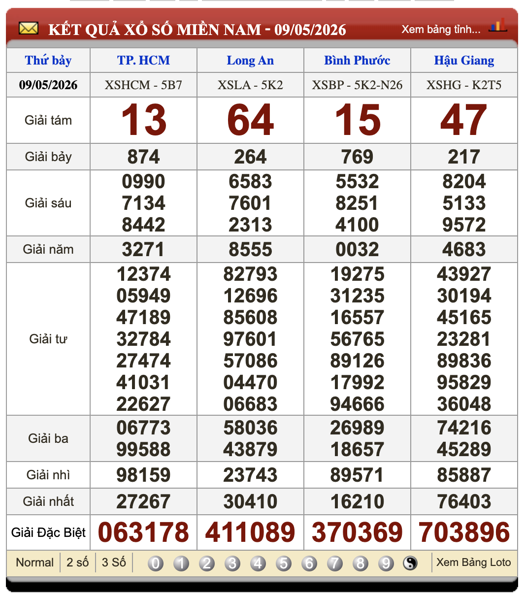 Lô Đề Trực Tuyến Xổ Số Miền Bắc, Trung, Nam 16/5/2026 3 Soikeo