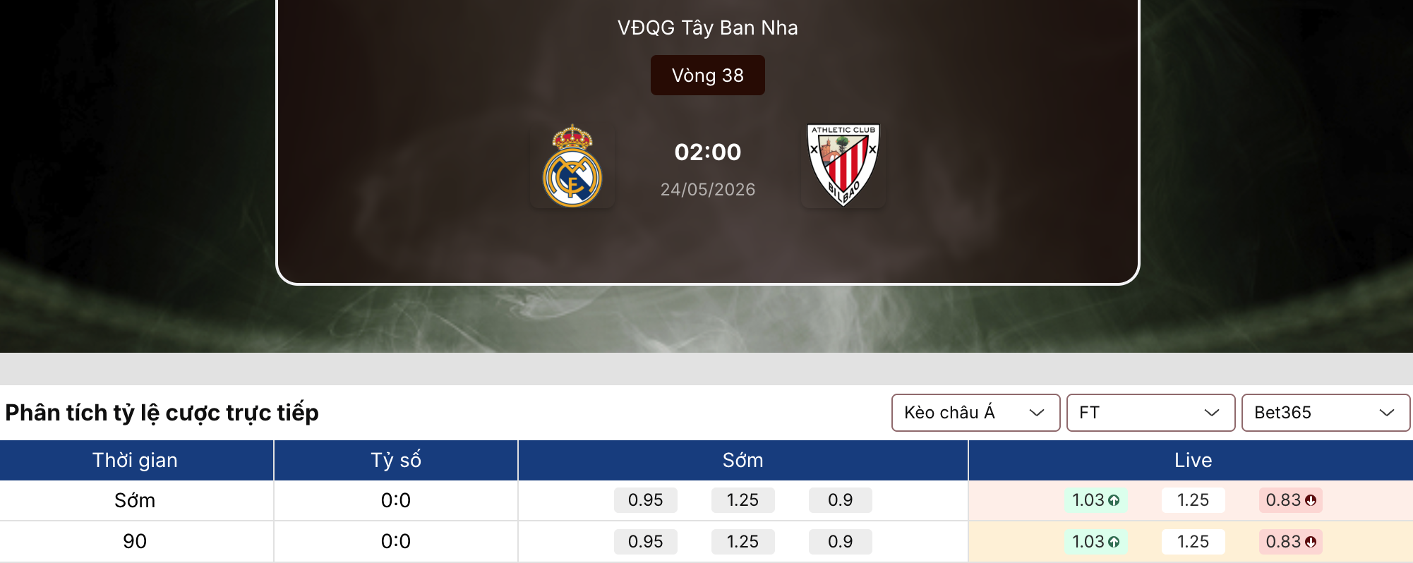 Kèo bóng đá: Real Madrid vs Bilbao 2h ngày 24/5/2026 1 Kèo bóng đá