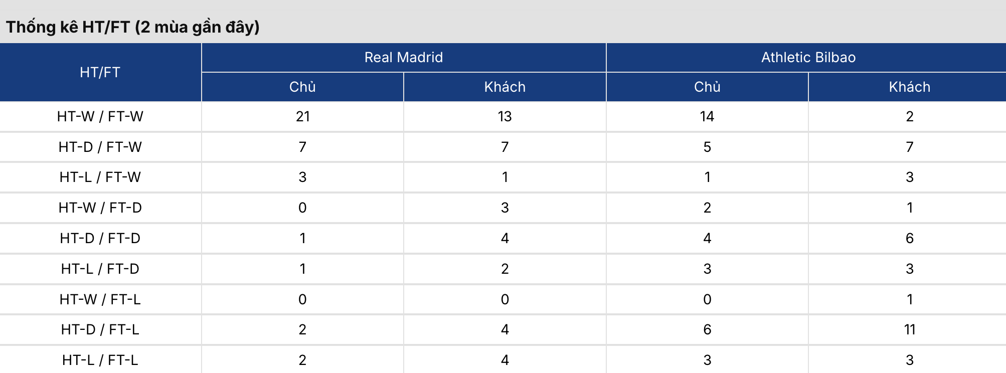 Kèo bóng đá: Real Madrid vs Bilbao 2h ngày 24/5/2026 3 Soikeo