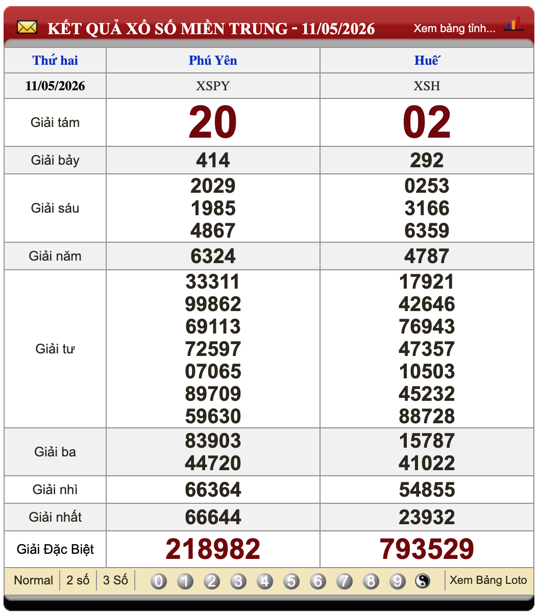 Lô Đề Online Xổ Số Miền Bắc, Trung, Nam 18/5/2026 2 Soikeo