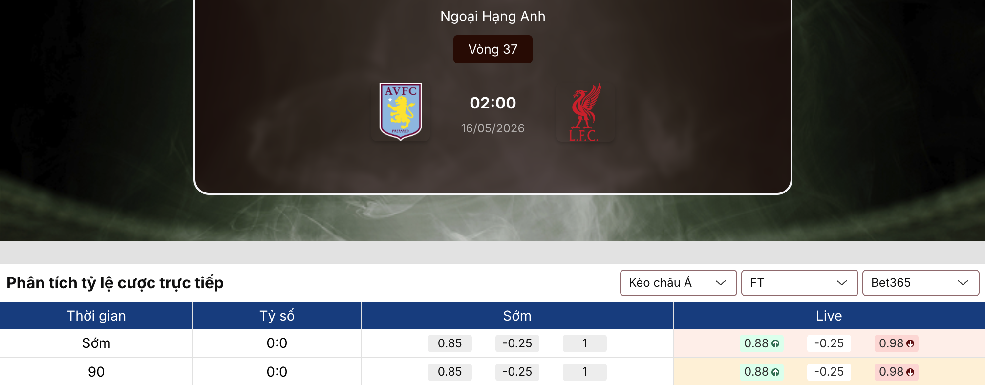 Kèo bóng đá: Aston Villa vs Liverpool 2h ngày 16/5 1 Kèo bóng đá