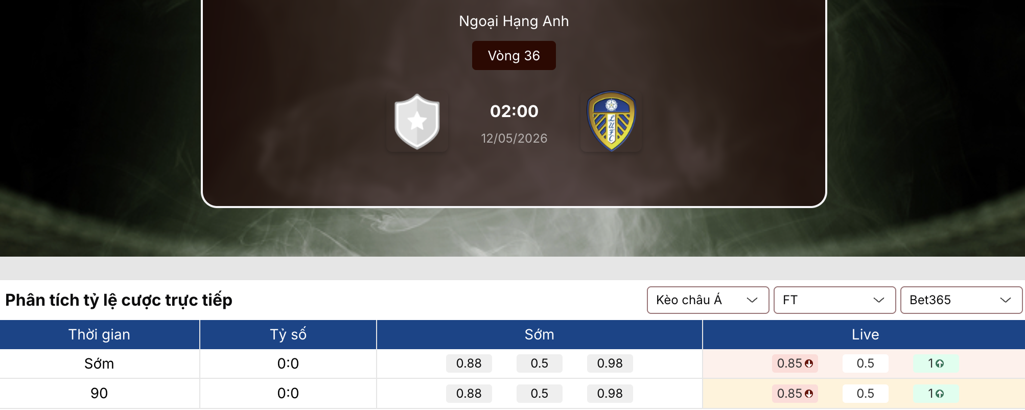 Soi kèo: Tottenham vs Leeds 2h ngày 12/5 1 Soi kèo