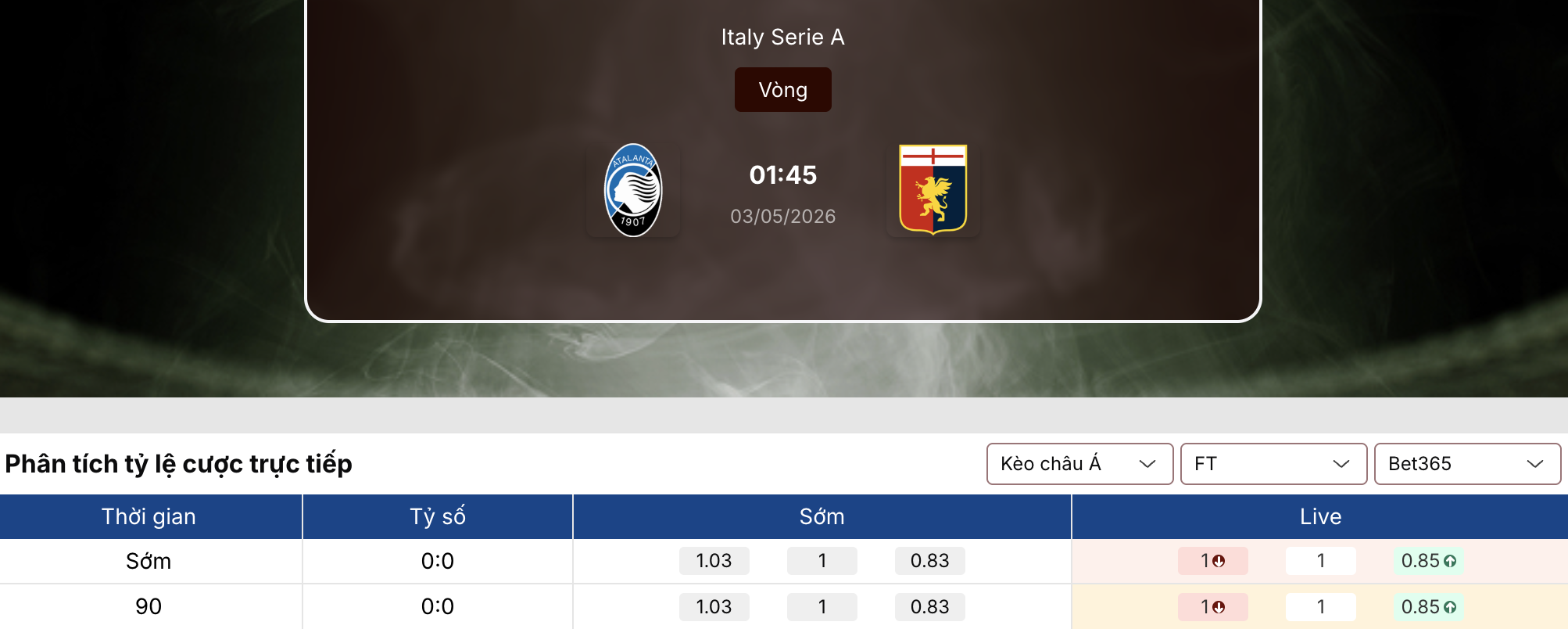 Soi kèo: Atalanta vs Genoa 1h45 ngày 3/5 1 Soi kèo