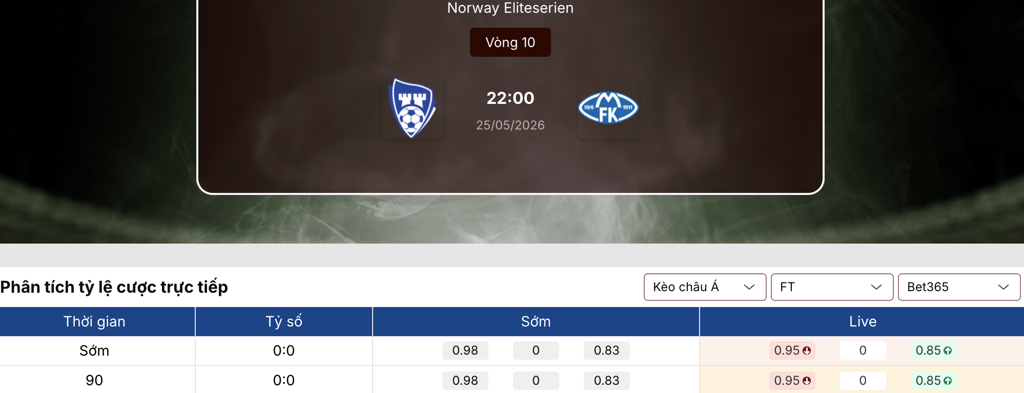 Soi tỷ lệ kèo: Sarpsborg vs Molde 22h ngày 25/5/2026 1 Soi tỷ lệ kèo