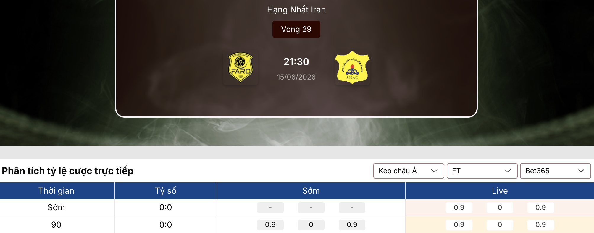 Soi tỷ lệ kèo: Sanat Naft vs Fard 21h30 ngày 15/6/2026 1 Soi tỷ lệ kèo