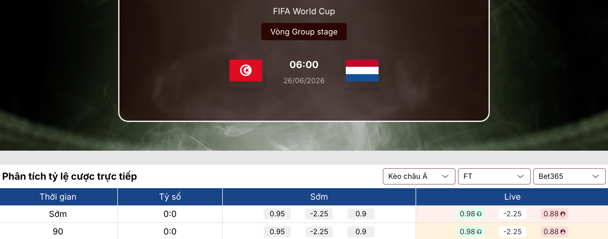 Soi kèo: Tunisia vs Hà Lan 6h ngày 26/6/2026 1 Soi kèo