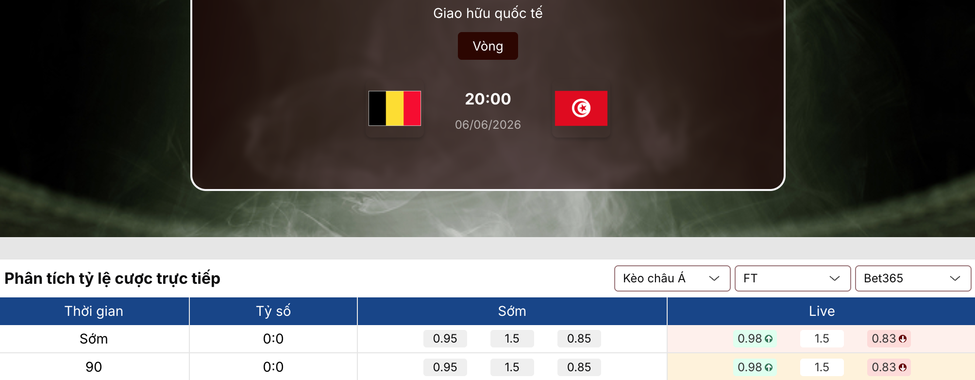 Soi kèo: Bỉ vs Tunisia 20h ngày 6/6/2026 1 Soi kèo