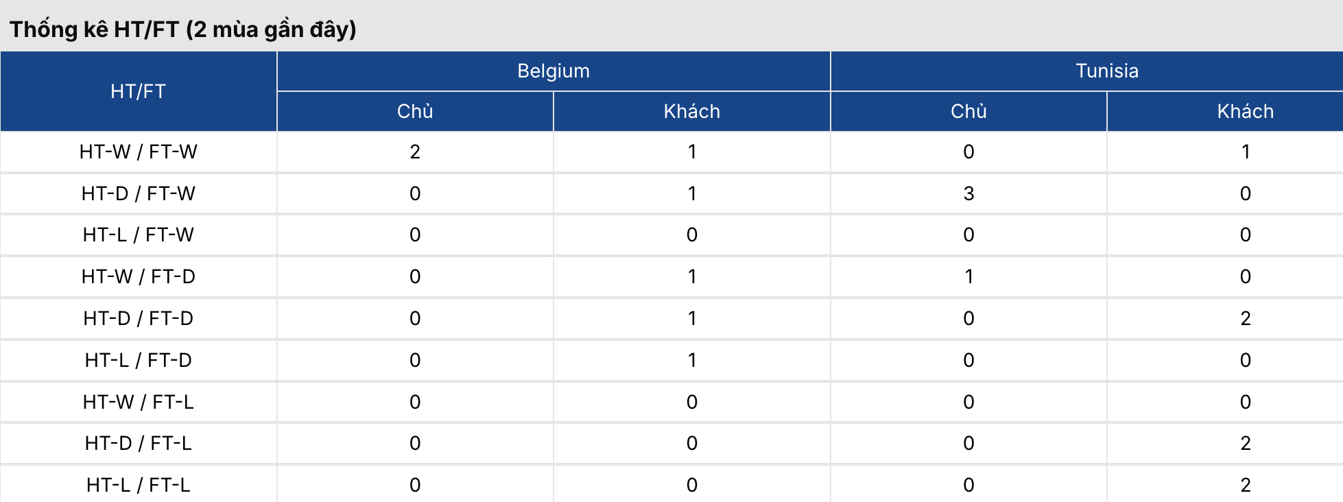 Soi kèo: Bỉ vs Tunisia 20h ngày 6/6/2026 3 Soikeo