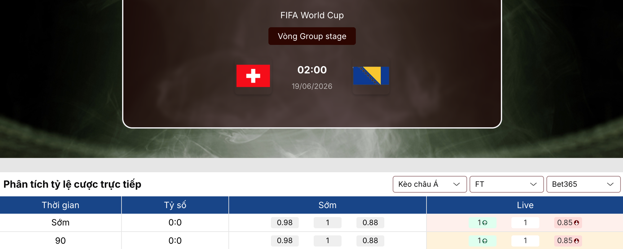 Soi tỷ lệ kèo: Thuỵ Sĩ vs Bosnia 2h ngày 19/6/2026 1 Soi tỷ lệ kèo