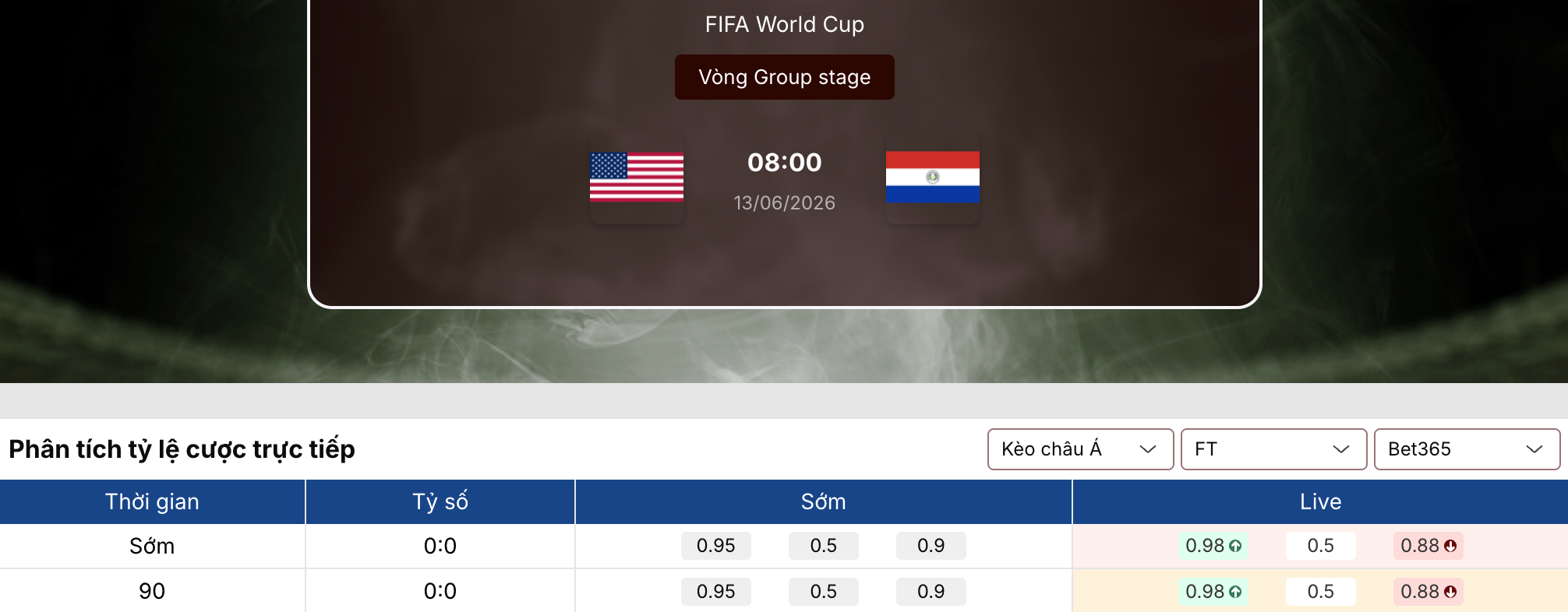 Soi tỷ lệ kèo: Mỹ vs Paraguay 8h ngày 13/6/2026 1 Soi tỷ lệ kèo