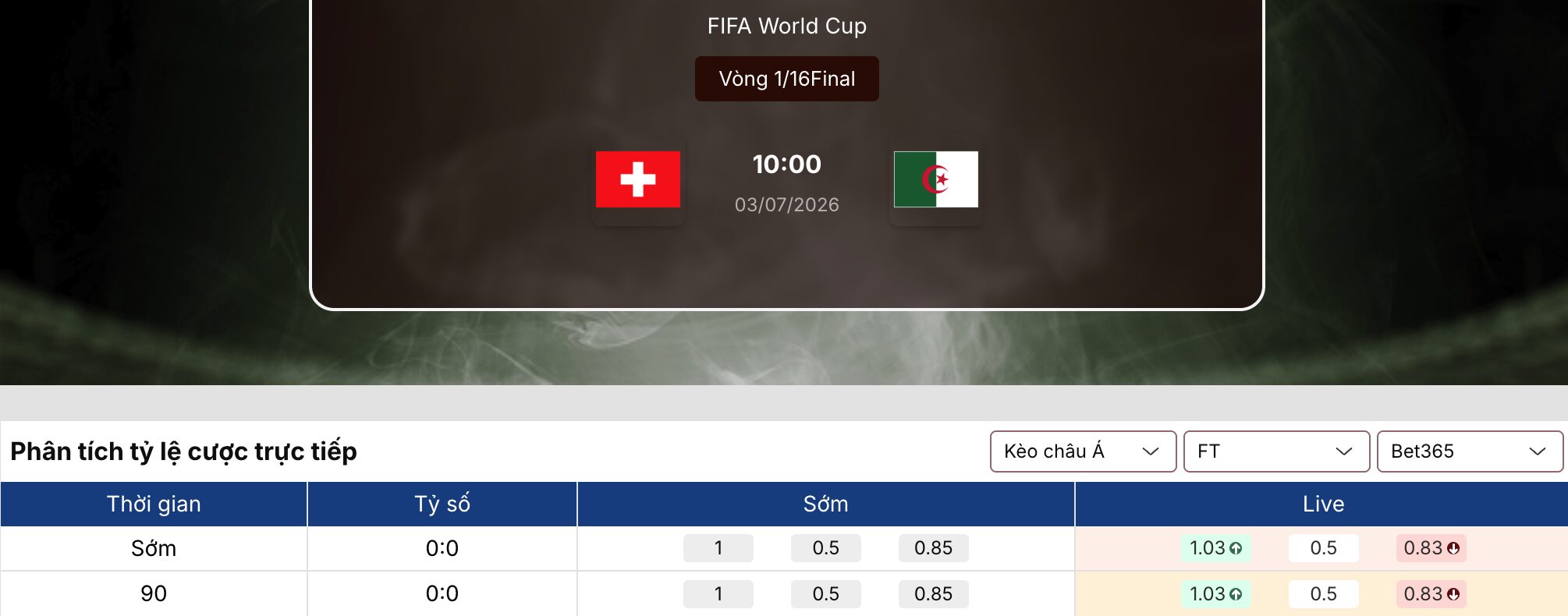Kèo nhà cái: Thụy Sĩ vs Algeria 10h ngày 3/7/2026 1 Kèo nhà cái
