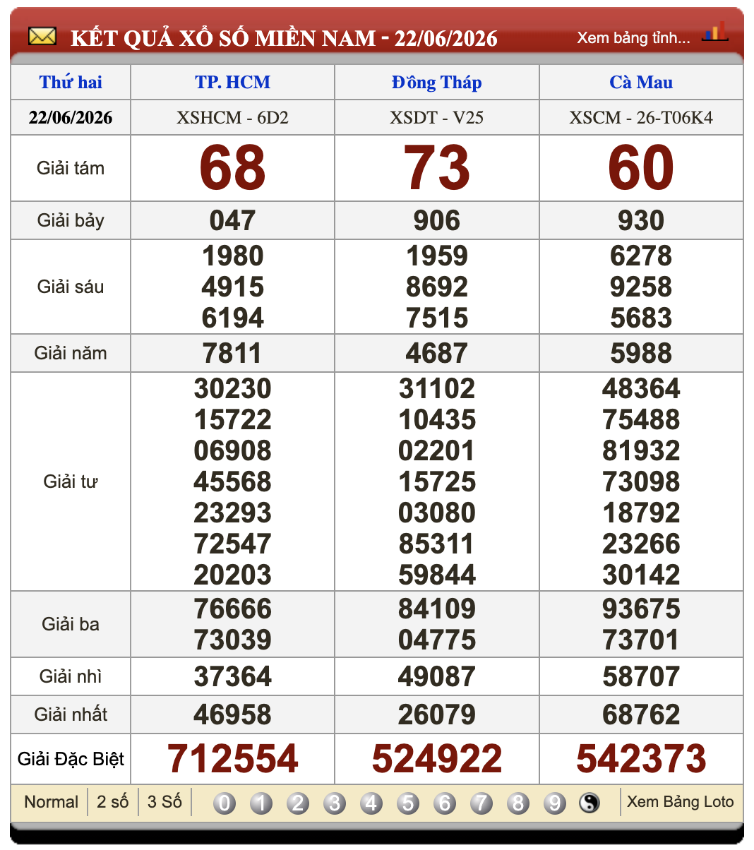 Đánh Đề Online Xổ Số Miền Bắc, Trung, Nam ngày 29/6/2026 3 Soikeo