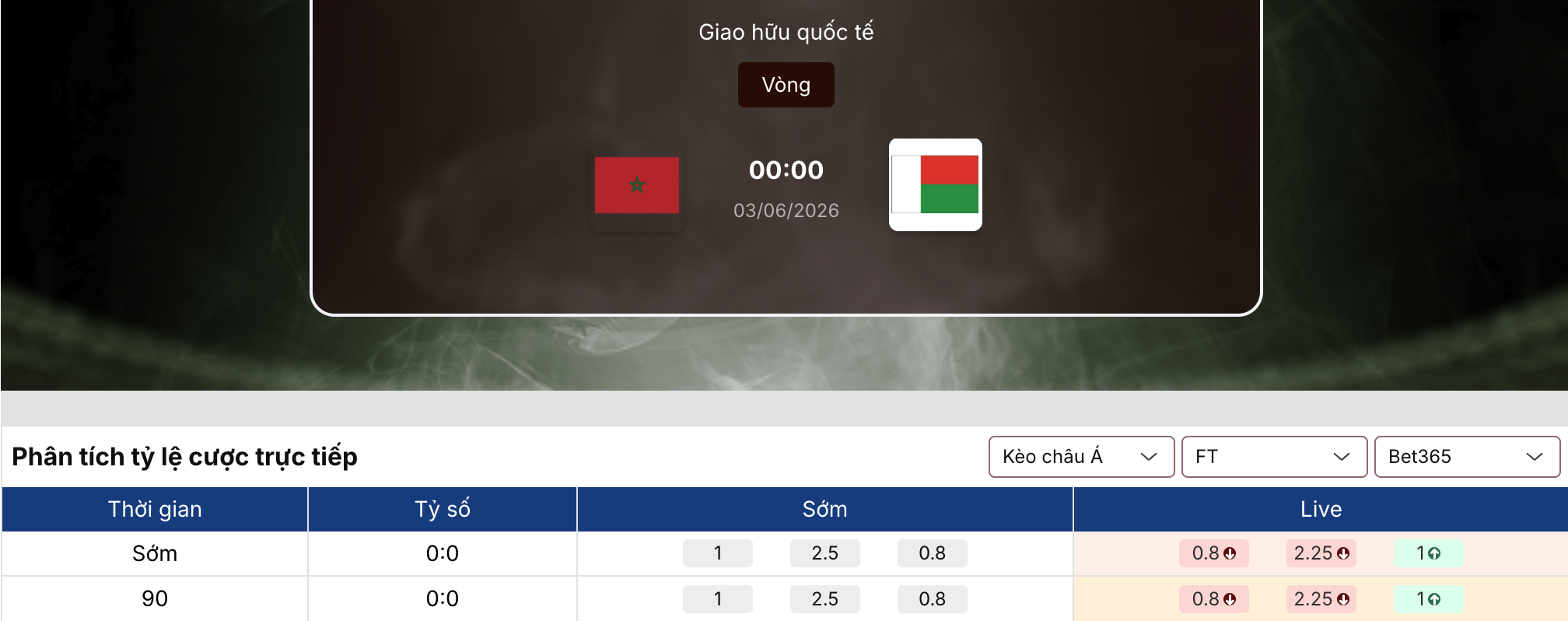 Soi kèo: Morocco vs Madagascar 0h ngày 3/6/2026 1 Soi kèo