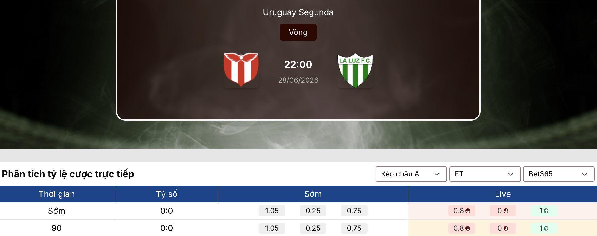 Kèo nhà cái: River Plate vs La Luz 22h ngày 28/06/2026 1 Kèo nhà cái