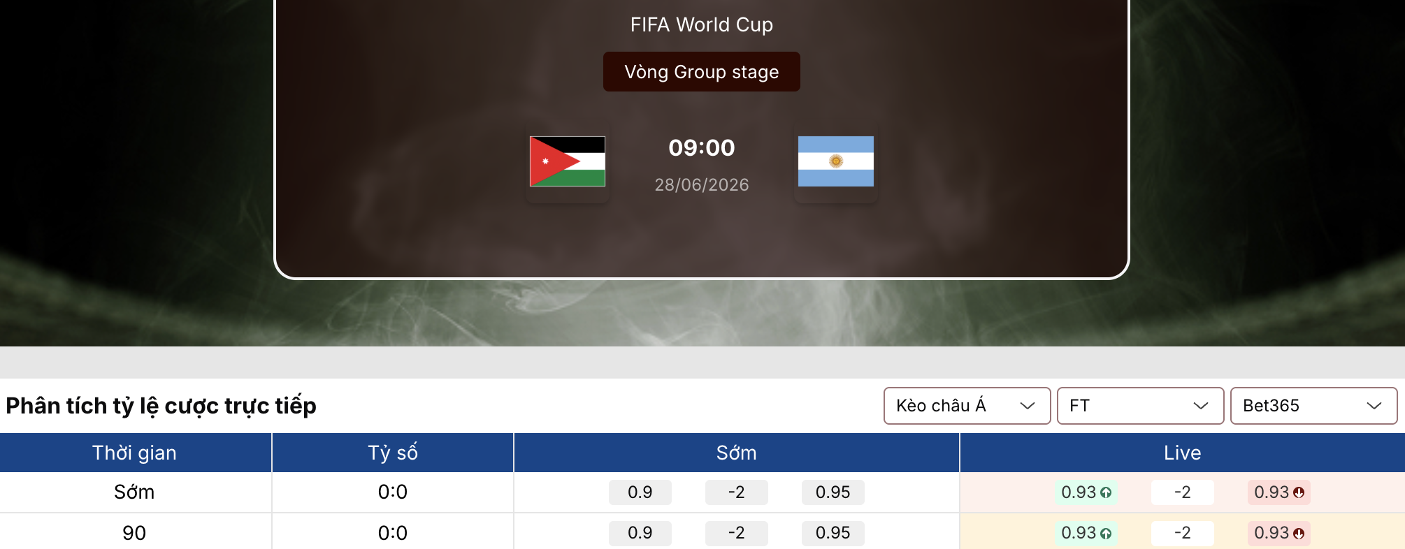 Soi kèo: Jordan vs Argentina 9h ngày 28/6/2026 1 Soi tỷ lệ kèo