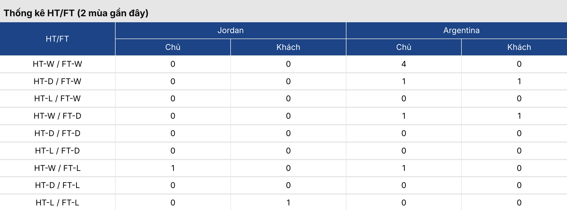 Soi kèo: Jordan vs Argentina 9h ngày 28/6/2026 3 Soikeo