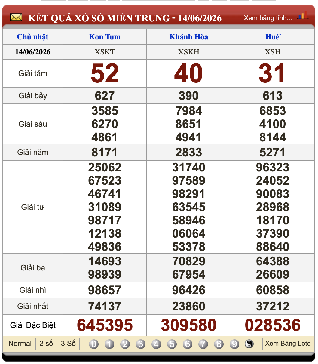 Đánh Đề Online Xổ Số Miền Bắc, Trung, Nam 21/6/2026 2 Soikeo