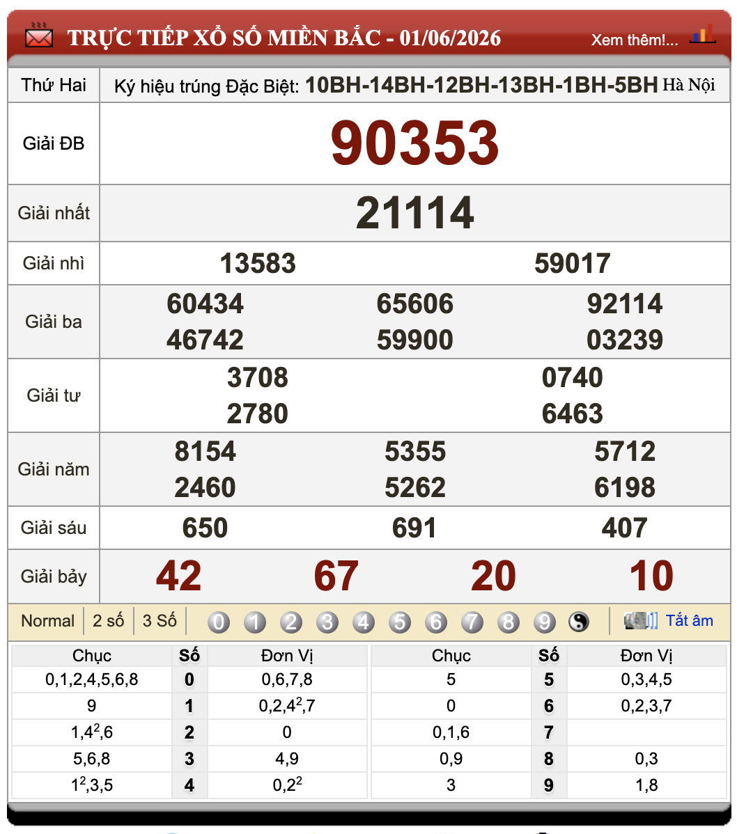 Lô đề online