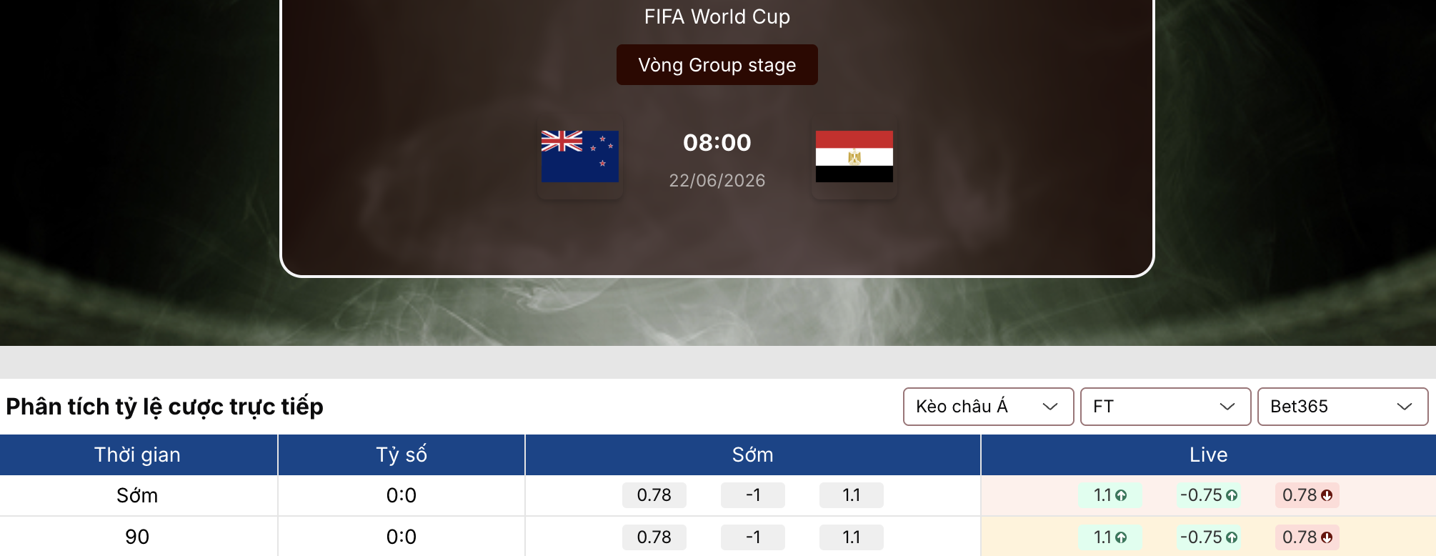 Kèo bóng đá: New Zealand vs Ai Cập 8h ngày 22/6/2026 1 Kèo bóng đá