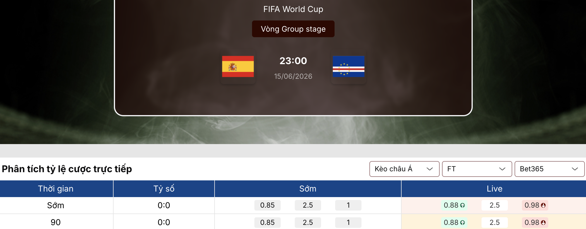 Soi tỷ lệ kèo: Tây Ban Nha vs Cape Verde 23h ngày 15/6 1 Soi tỷ lệ kèo