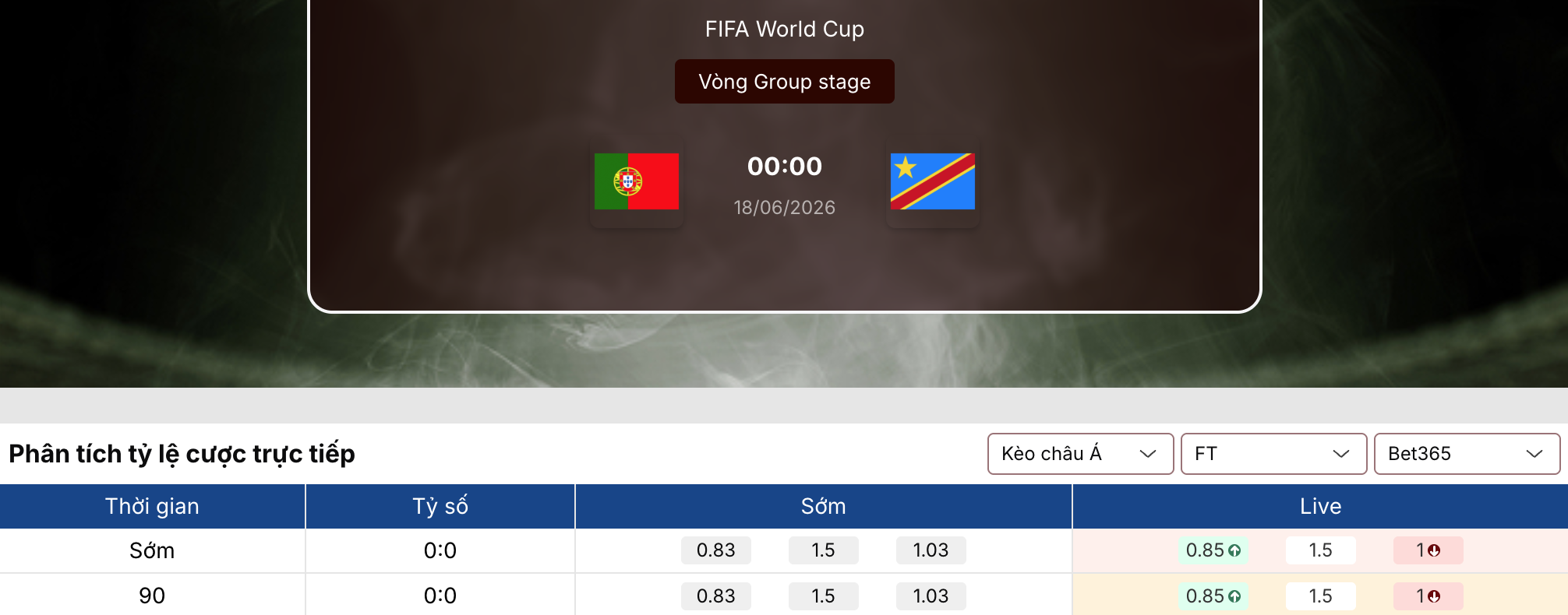 Soi tỷ lệ kèo: Bồ Đào Nha vs D.R. Congo 0h ngày 18/06/2026 1 Soi tỷ lệ kèo