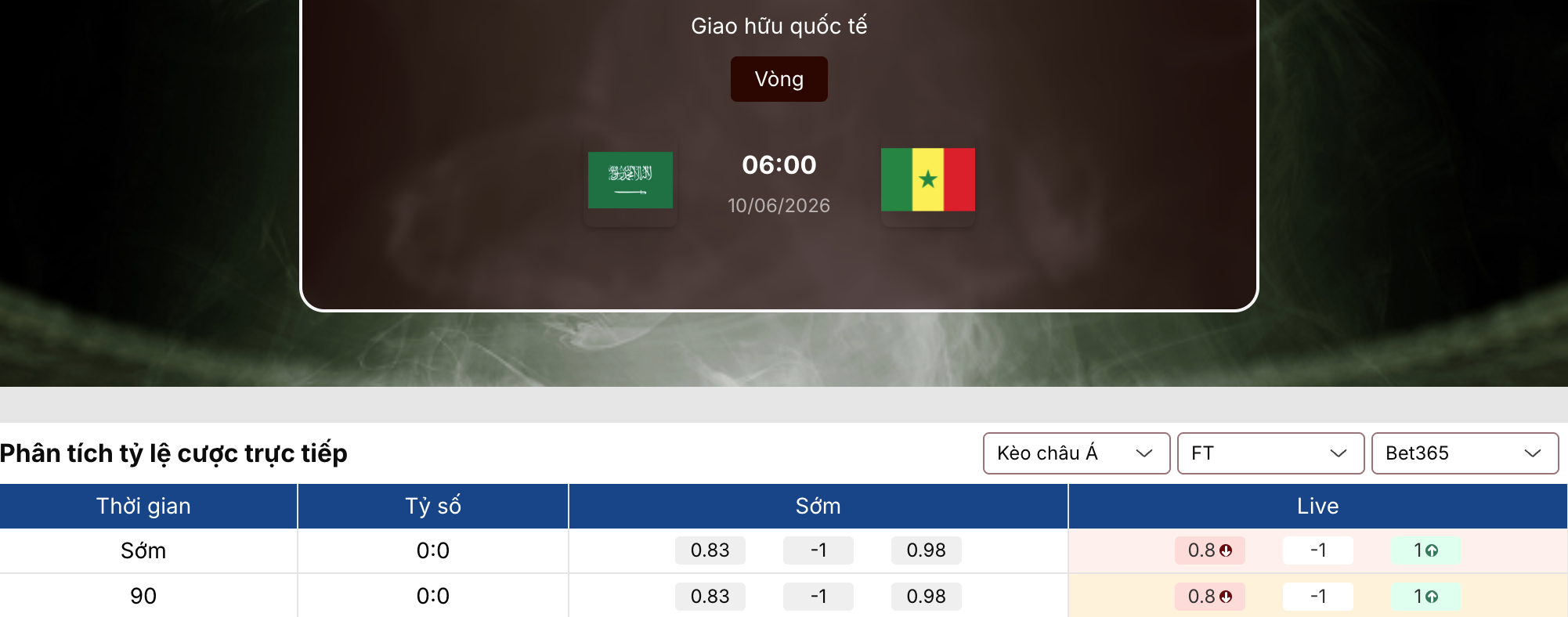 Soi kèo: Saudi Arabia vs Senegal 6h ngày 10/6/2026 1 Soi kèo