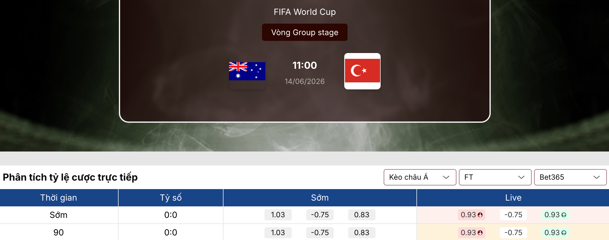 Soi tỷ lệ kèo: Thổ Nhĩ Kỳ vs Australia 11h ngày 14/6/2026 1 Soi tỷ lệ kèo