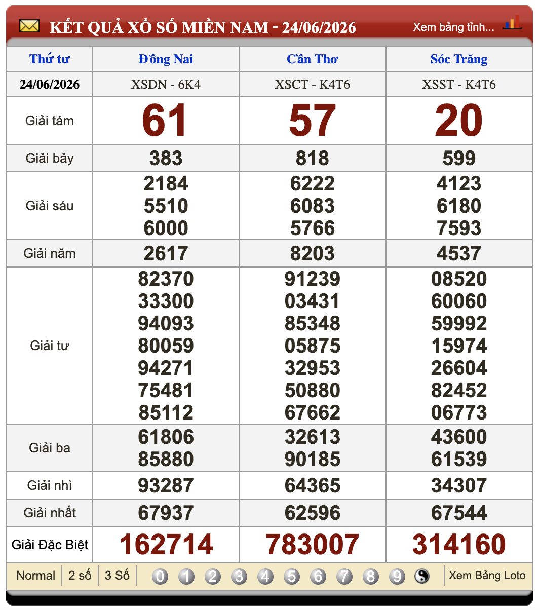 Đánh Lô Đề Online Xổ Số Miền Bắc, Trung, Nam 1/7/2026 3 Soikeo