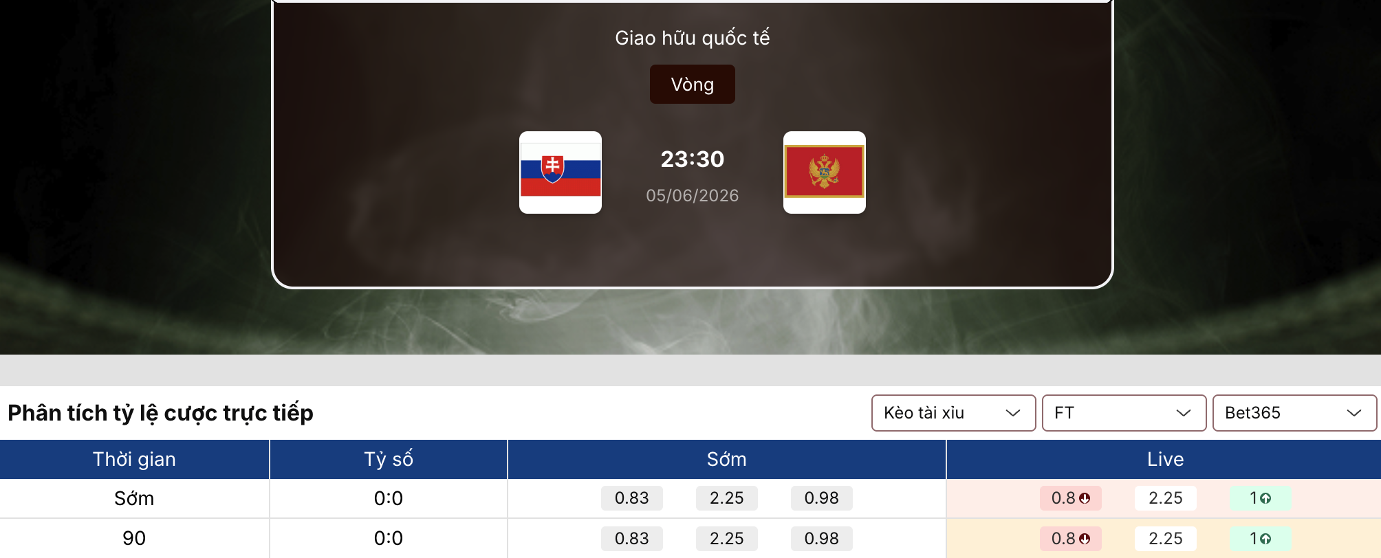 Soi kèo: Slovakia vs Montenegro 23h30 ngày 5/6/2026 1 Soi kèo
