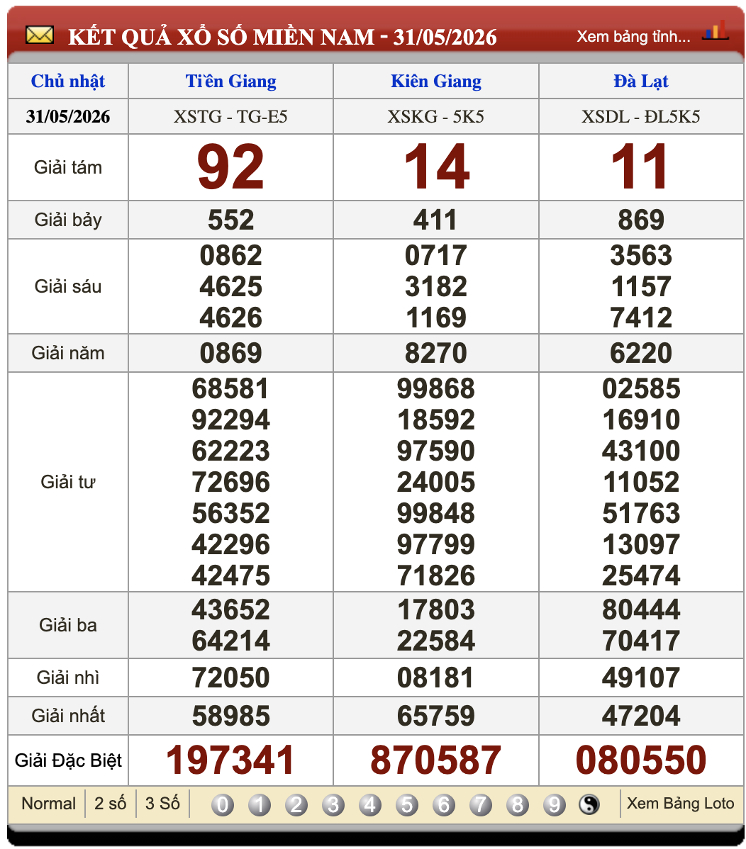 Đánh Lô Đề Online Xổ Số Miền Bắc, Trung, Nam 7/6/2026 3 Soikeo