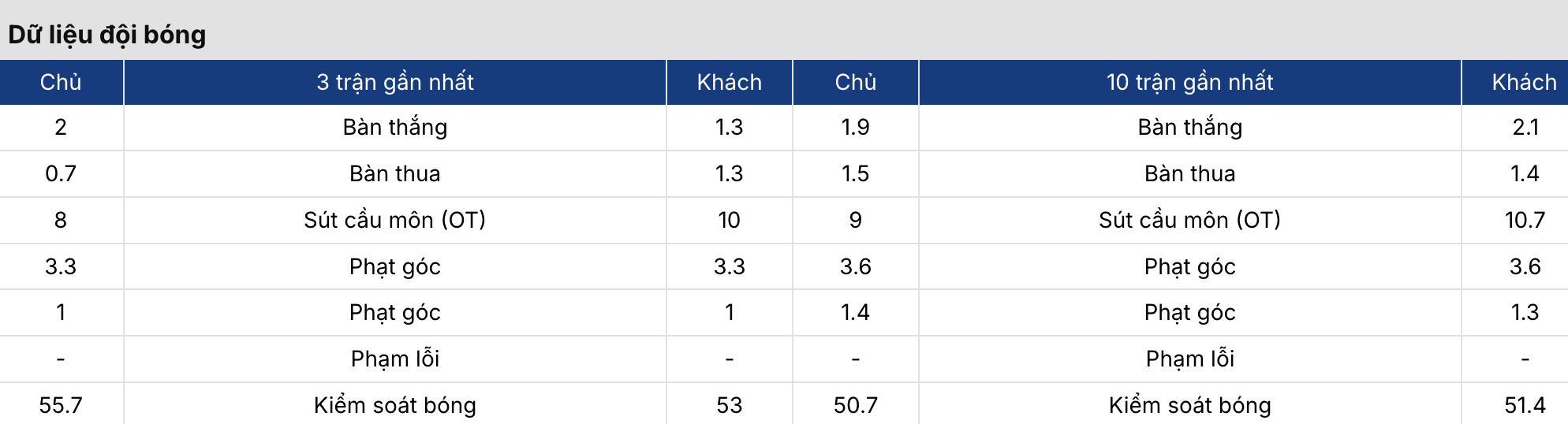 Soi kèo nhà cái: Fulham Utd vs Cumberland 16h45 ngày 16/7 4 Soikeo
